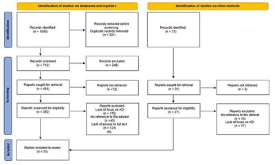 Developing a National Minimum Data Set for Kawasaki Disease Registry in Iran